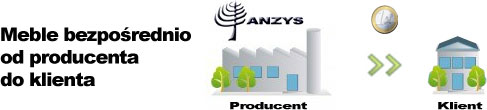 Ścieżka sprzedaży mebli od producenta do klienta